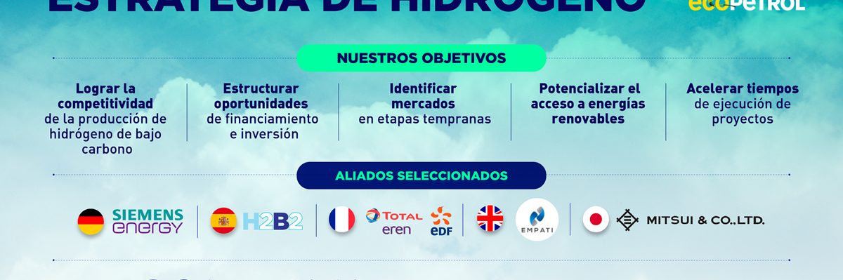 Empresas aliadas hidrógeno Naturgas