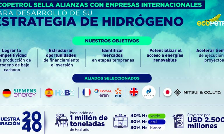 Empresas aliadas hidrógeno Naturgas