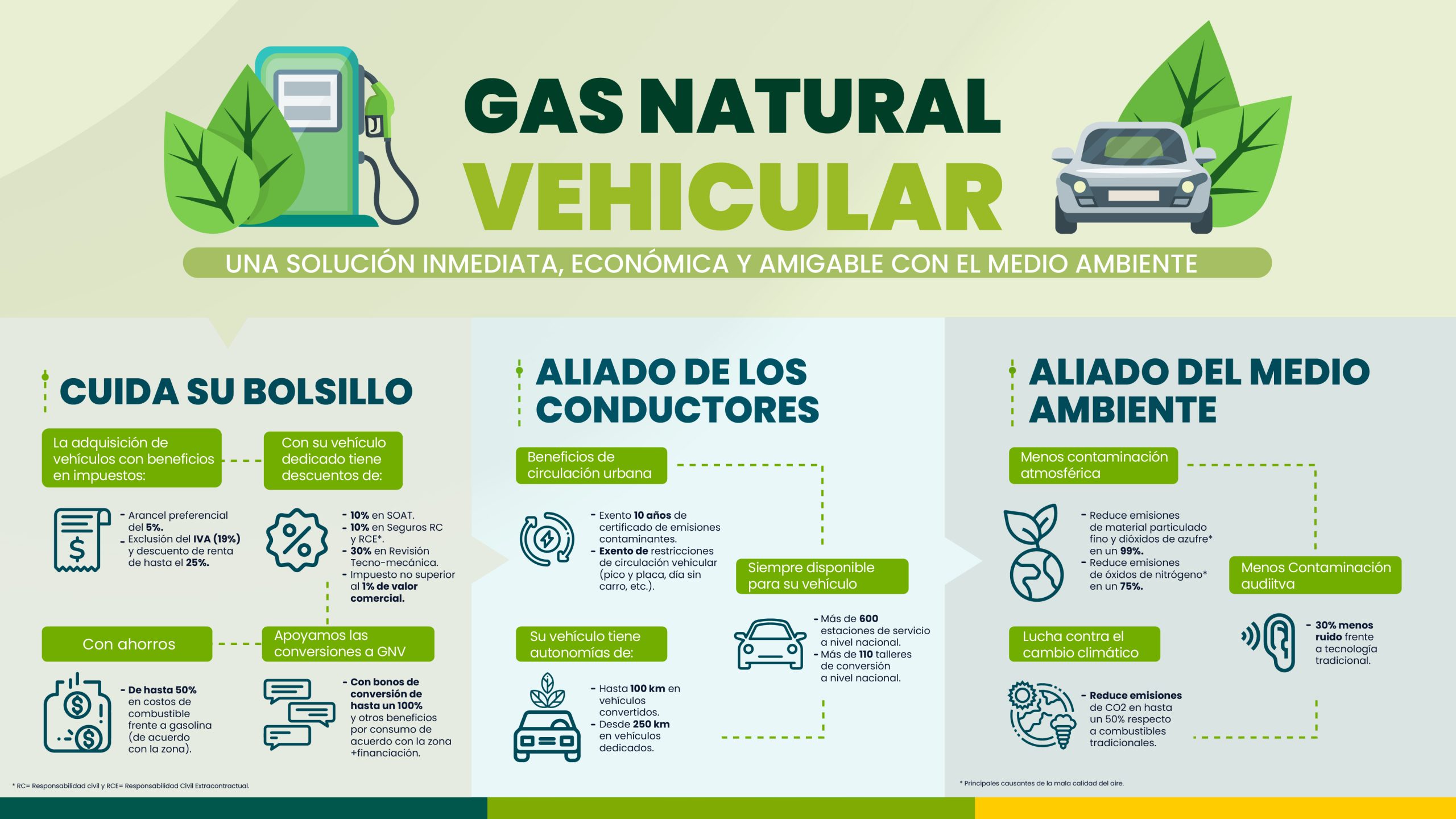 Infografia gas natural vehicular