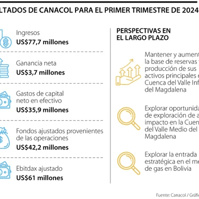 primer trimestre primer trimestre