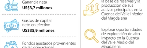 primer trimestre primer trimestre