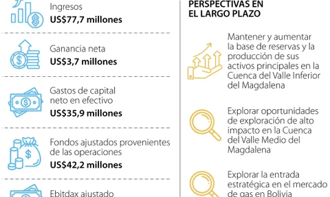 primer trimestre primer trimestre