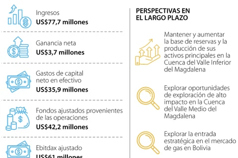 primer trimestre primer trimestre