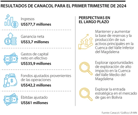 primer trimestre primer trimestre