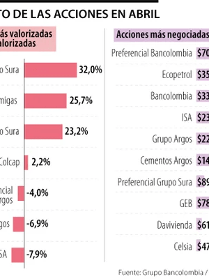Grupo Sura y Promiga