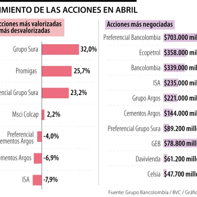 Grupo Sura y Promiga Grupo Sura y Promiga