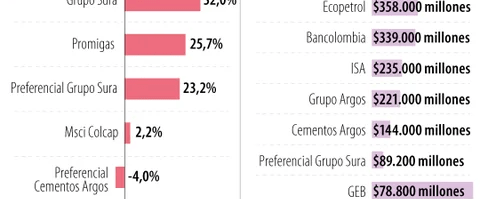 Grupo Sura y Promiga