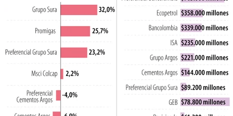 Grupo Sura y Promiga
