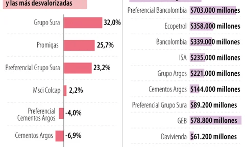 Grupo Sura y Promiga Grupo Sura y Promiga