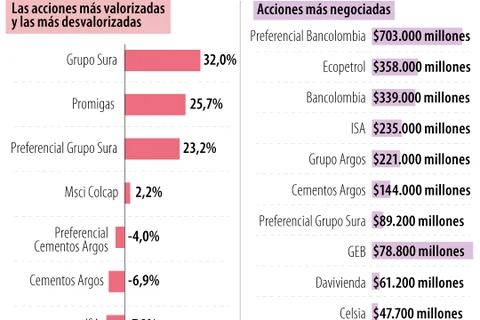 Grupo Sura y Promiga