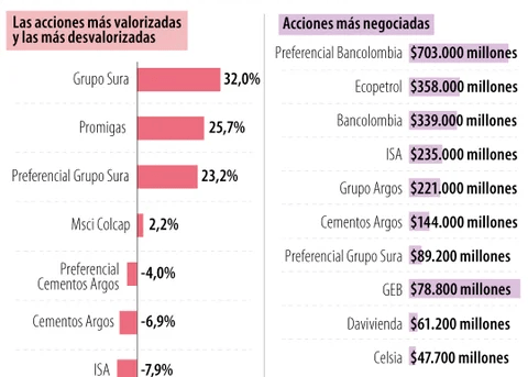 Grupo Sura y Promiga