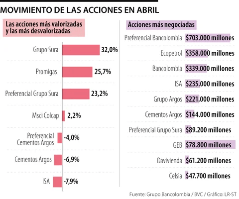 Grupo Sura y Promiga Grupo Sura y Promiga