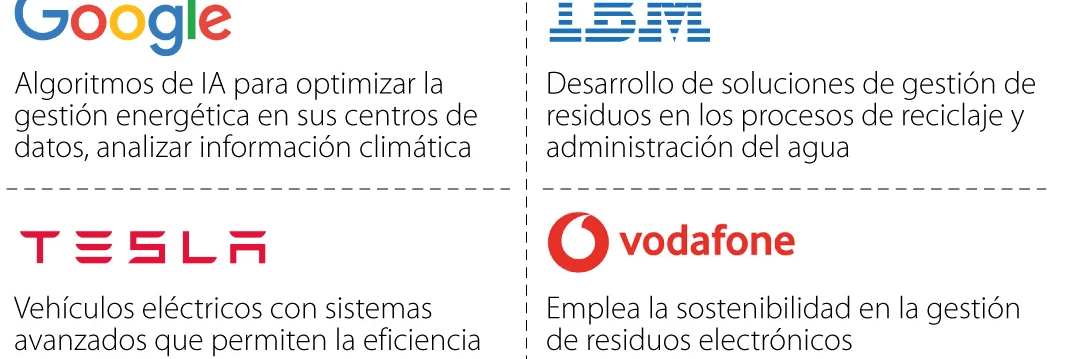 Herramientas de IA Herramientas de IA