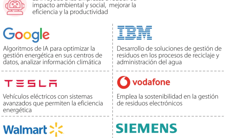 Herramientas de IA Herramientas de IA