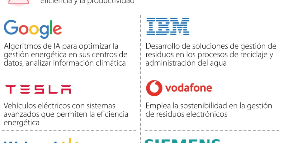 Herramientas de IA Herramientas de IA