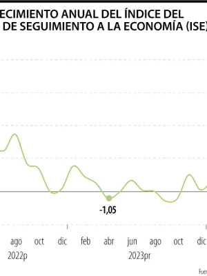 Ministerio de Hacienda aseguró que la economía colombiana ya se está recuperando