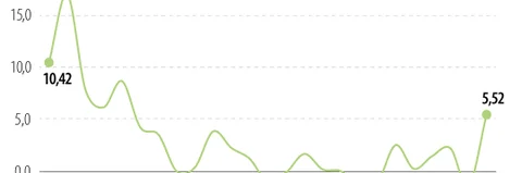 Ministerio de Hacienda aseguró que la economía colombiana ya se está recuperando Ministerio de Hacienda aseguró que la economía colombiana ya se está recuperando
