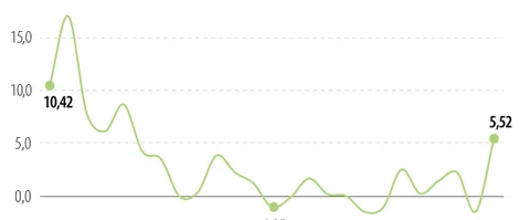 Ministerio de Hacienda aseguró que la economía colombiana ya se está recuperando