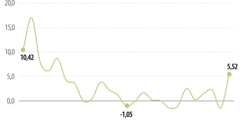 Ministerio de Hacienda aseguró que la economía colombiana ya se está recuperando Ministerio de Hacienda aseguró que la economía colombiana ya se está recuperando