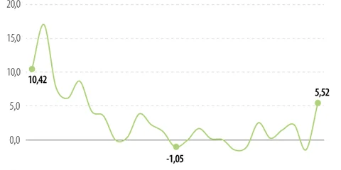 Ministerio de Hacienda aseguró que la economía colombiana ya se está recuperando Ministerio de Hacienda aseguró que la economía colombiana ya se está recuperando