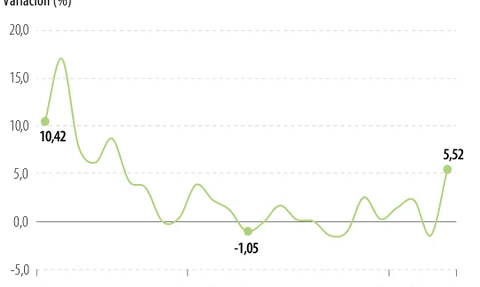 Ministerio de Hacienda aseguró que la economía colombiana ya se está recuperando Ministerio de Hacienda aseguró que la economía colombiana ya se está recuperando
