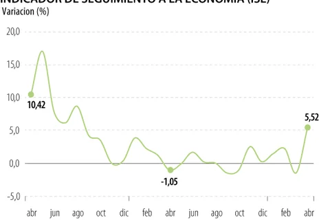 Ministerio de Hacienda aseguró que la economía colombiana ya se está recuperando