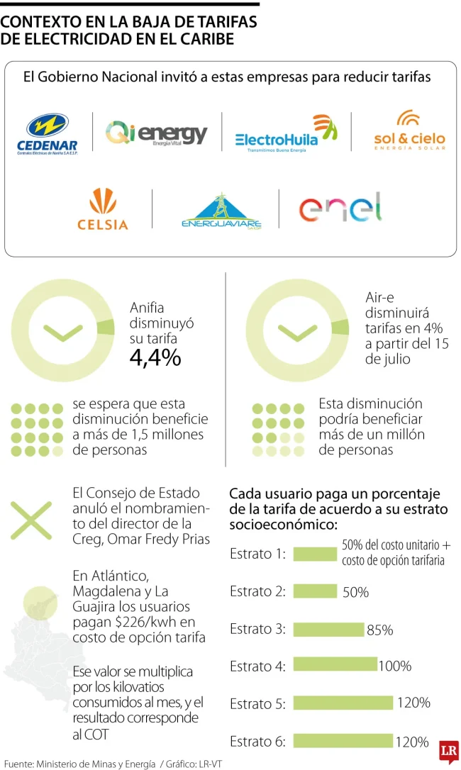 web_1200_eco_electricidadcaribe_p6