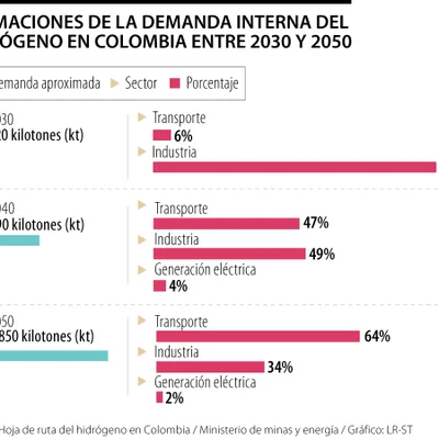 ÍA Grupo EPM supera seis meses con éxito en piloto de producción de hidrógeno verde ÍA Grupo EPM supera seis meses con éxito en piloto de producción de hidrógeno verde