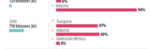 ÍA Grupo EPM supera seis meses con éxito en piloto de producción de hidrógeno verde ÍA Grupo EPM supera seis meses con éxito en piloto de producción de hidrógeno verde