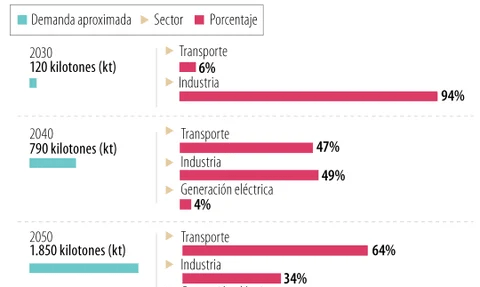 ÍA Grupo EPM supera seis meses con éxito en piloto de producción de hidrógeno verde ÍA Grupo EPM supera seis meses con éxito en piloto de producción de hidrógeno verde