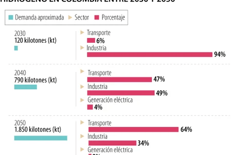 ÍA Grupo EPM supera seis meses con éxito en piloto de producción de hidrógeno verde ÍA Grupo EPM supera seis meses con éxito en piloto de producción de hidrógeno verde
