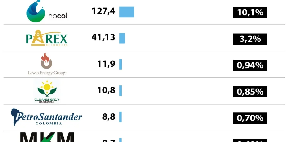 emp_productores_gas_px_lunes