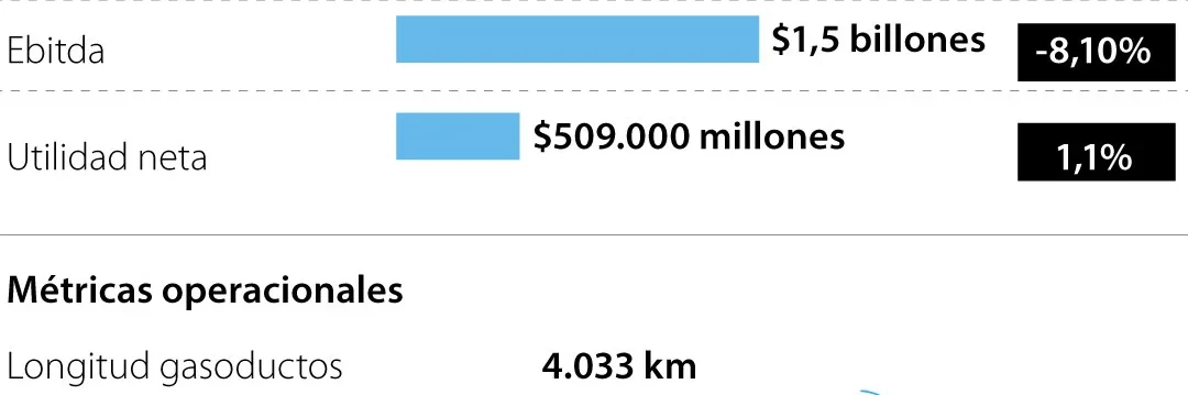 Emp_DesempenoTGI_PgX_1080x900