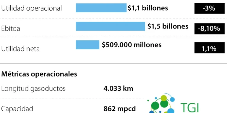 Emp_DesempenoTGI_PgX_1080x900