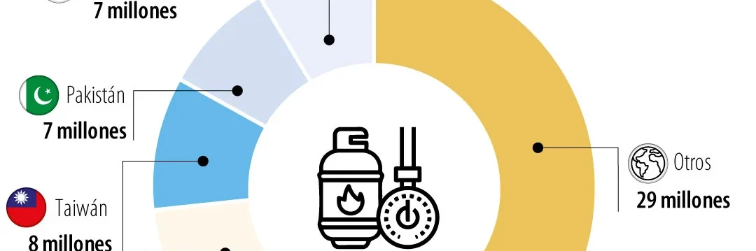 Globo_ExportacionesGNL_PgX_Lunes_1080x900