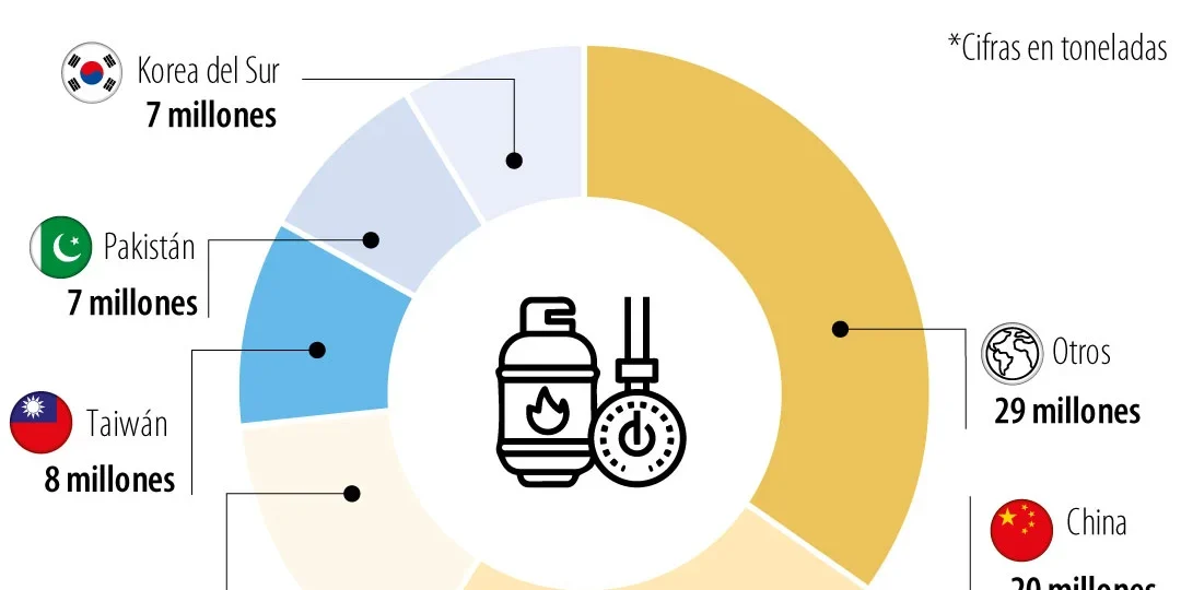 Globo_ExportacionesGNL_PgX_Lunes_1080x900