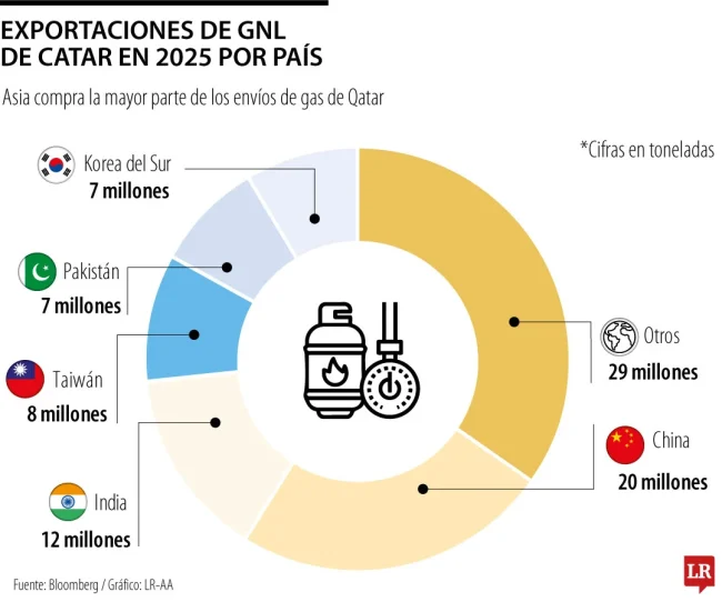 Globo_ExportacionesGNL_PgX_Lunes_1080x900
