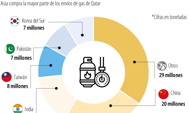 Globo_ExportacionesGNL_PgX_Lunes_1080x900