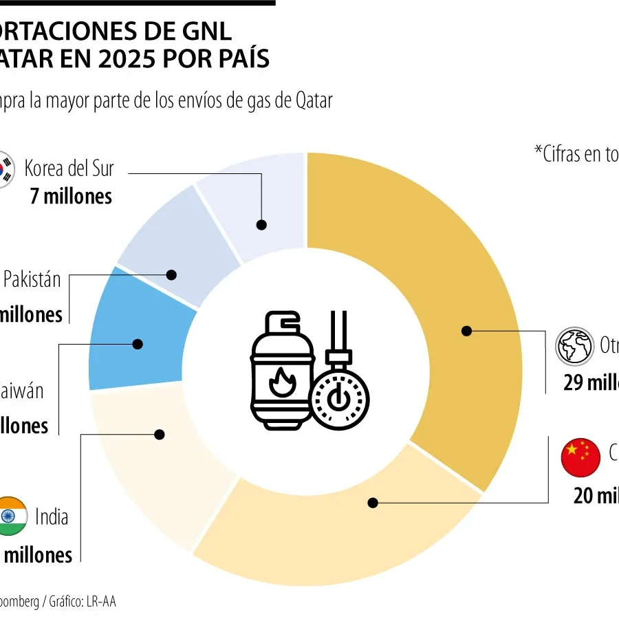 Globo_ExportacionesGNL_PgX_Lunes_1080x900