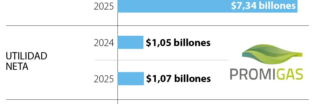 web_emp_promigas_19032026