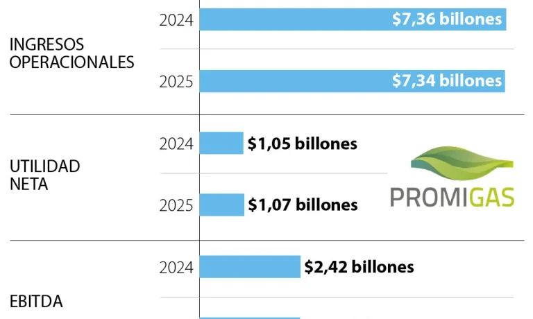 web_emp_promigas_19032026
