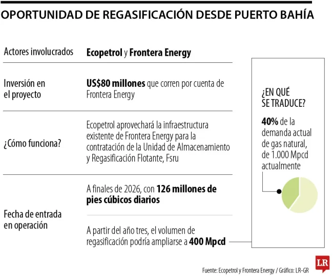 eco_regasificacion_p6_1080x900