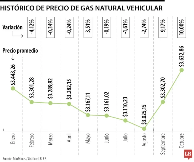 WEB_Eco_GasNaturalVehicular