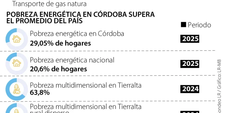 emp_pobrezaenergetica_web